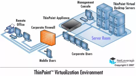 Thinpointdiagrambig