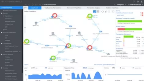 Appdynamics 500